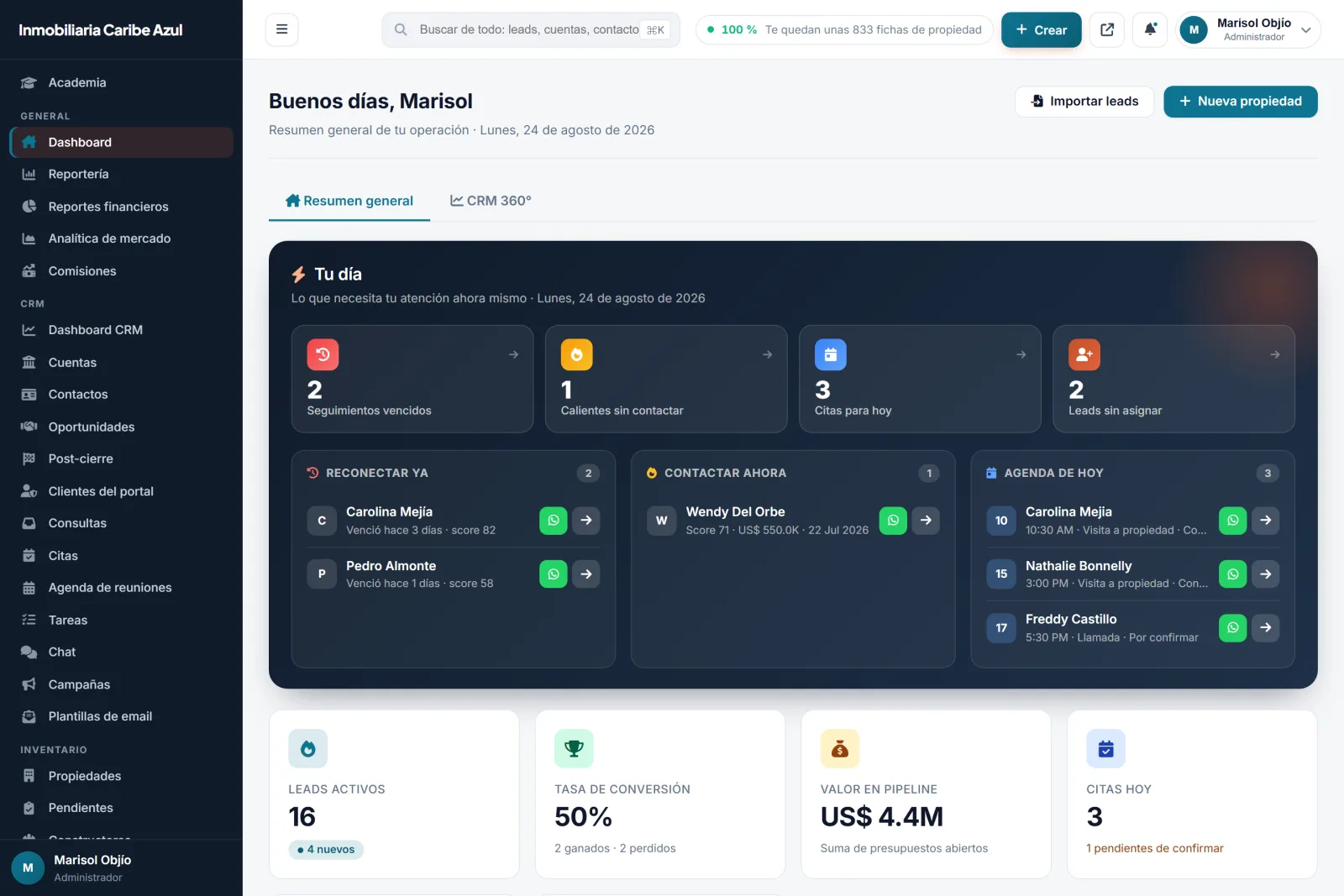 Panel de inicio del CRM con el resumen del día: seguimientos vencidos, clientes calientes sin contactar, agenda de citas y leads sin asignar.